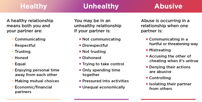 Chapter 6 skills for healthy relationships