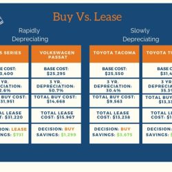 Buying vs leasing a car worksheet