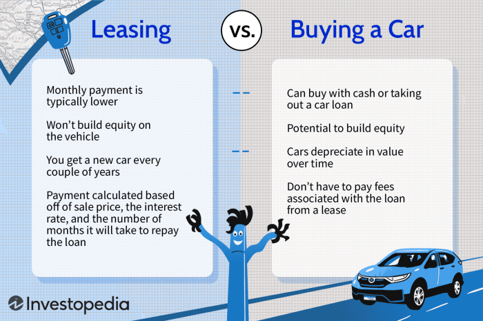 Buying vs leasing a car worksheet