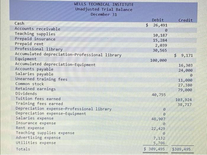 An analysis of wti insurance policies shows that