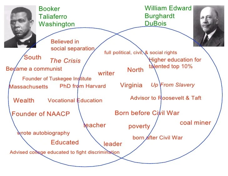 Booker t washington w.e.b. dubois venn diagram