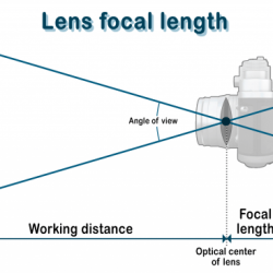 Lengths photographycourse