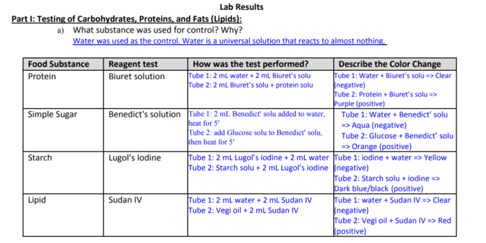 From the results in part b which carbohydrates are ketoses