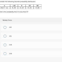 Probability discrete consider following distribution solved equal value must transcribed text show problem been has question