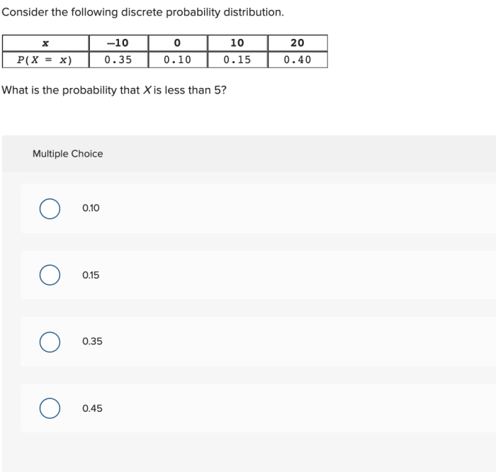 Probability discrete consider following distribution solved equal value must transcribed text show problem been has question