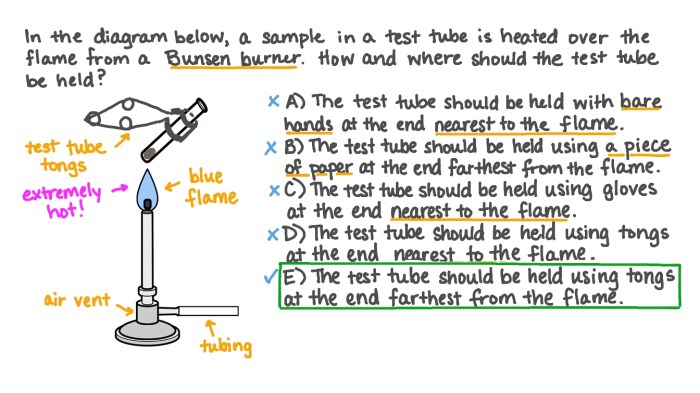 Chemistry bunsen experiments use heat burners bench substances burner boiling liquid often february date 2021